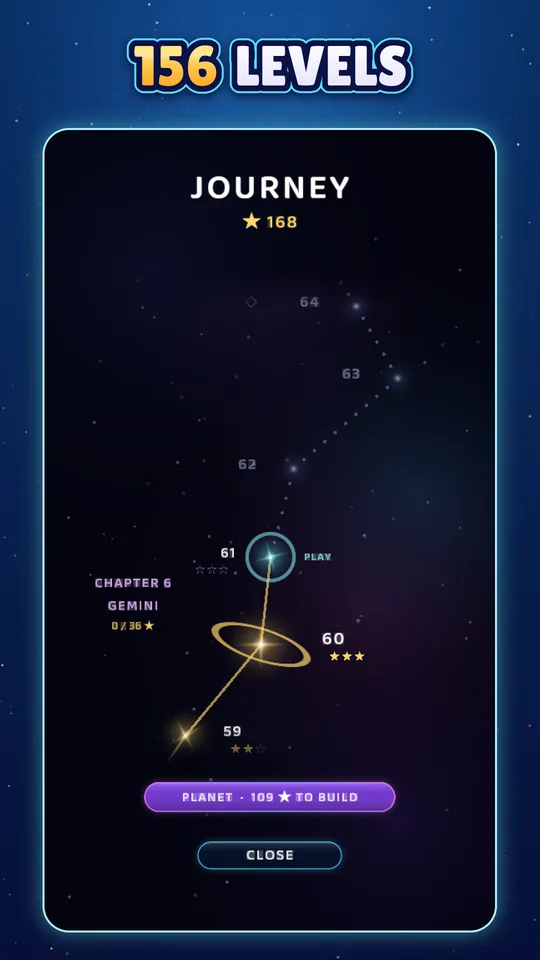 The Journey map